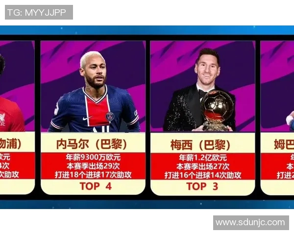 全球足球明星年薪突破过亿欧元引发行业热议与关注